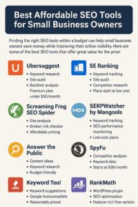Low-Cost SEO Software for Entrepreneurs